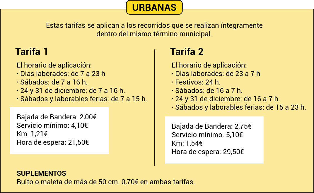 Tarifas Urbanas